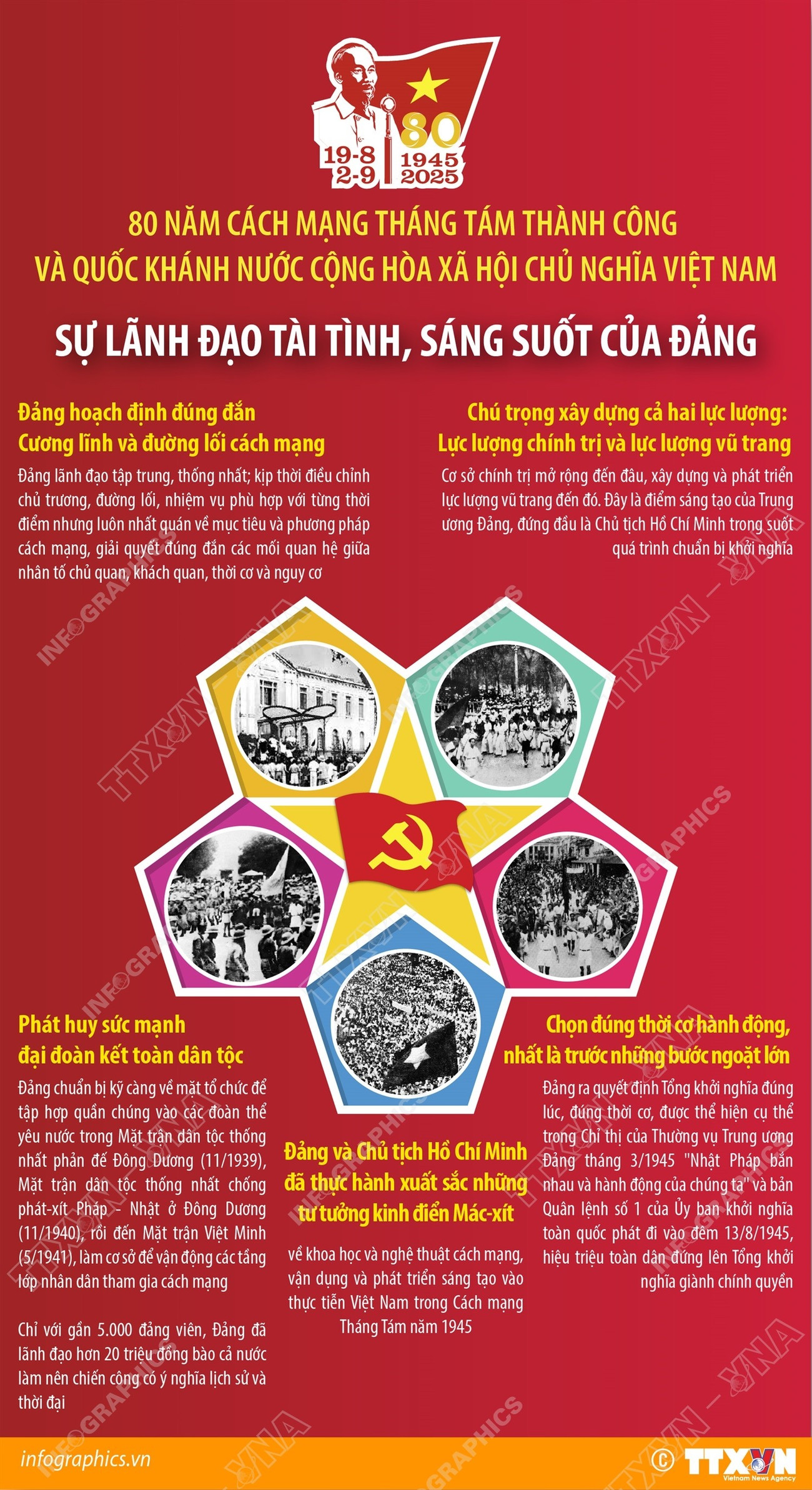 vna-potal-80-nam-cach-mang-thang-tam-va-quoc-khanh-29-su-lanh-dao-tai-tinh-sang-suot-cua-dang-8247744.jpg