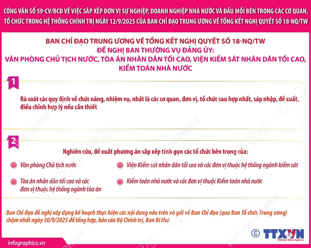 vna-potal-cong-van-so-59-cvbcd-ngay-1292025-nhiem-vu-cua-ban-thuong-vu-dang-uy-van-phong-chu-tich-nuoc-toa-an-nhan-dan-toi-cao-vien-kiem-sat-nhan-dan-8282096.jpg