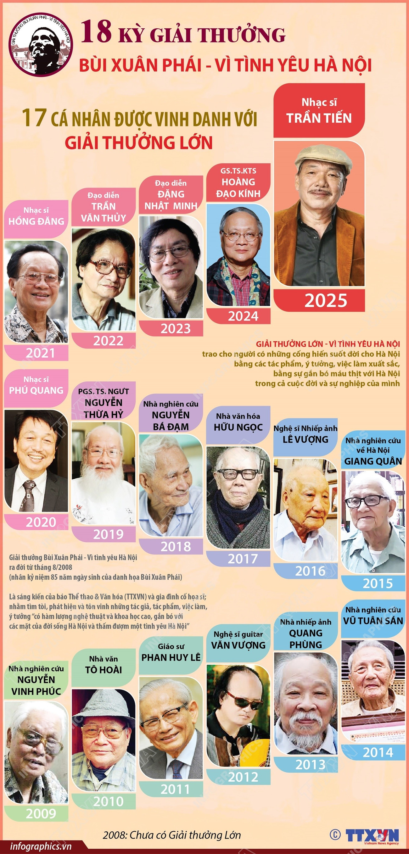 vna-potal-giai-thuong-bui-xuan-phai-vi-tinh-yeu-hanoi-17-ca-nhan-duoc-honored-with-giai-thuong-lon-8315945.jpg