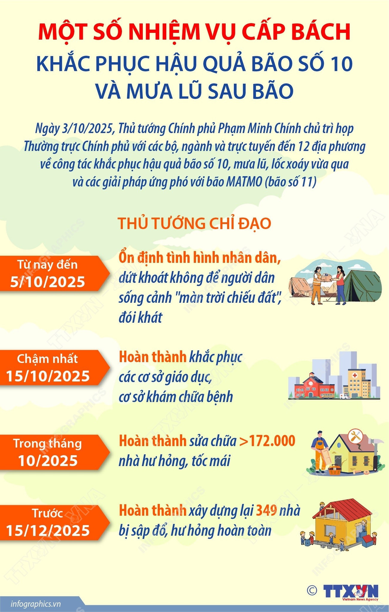 vna-potal-mot-so-nhiem-vu-cap-bach-khac-phuc-hau-qua-bao-so-10-va-mua-lu-sau-bao-8315924.jpg