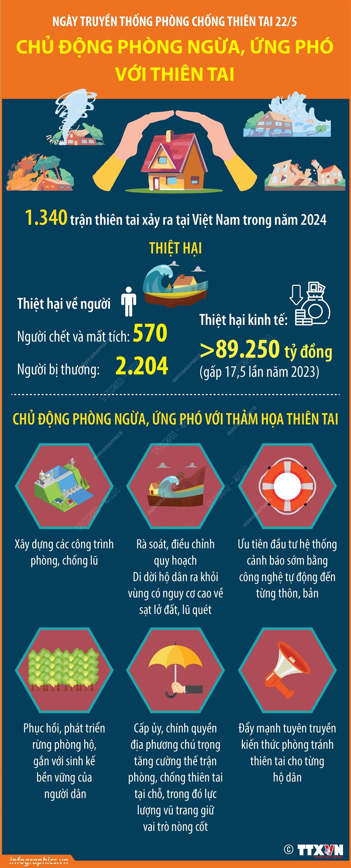 vna-potal-ngay-truyen-thong-phong-chong-thien-tai-225-chu-dong-phong-ngua-ung-pho-voi-thien-tai-8046494.jpg