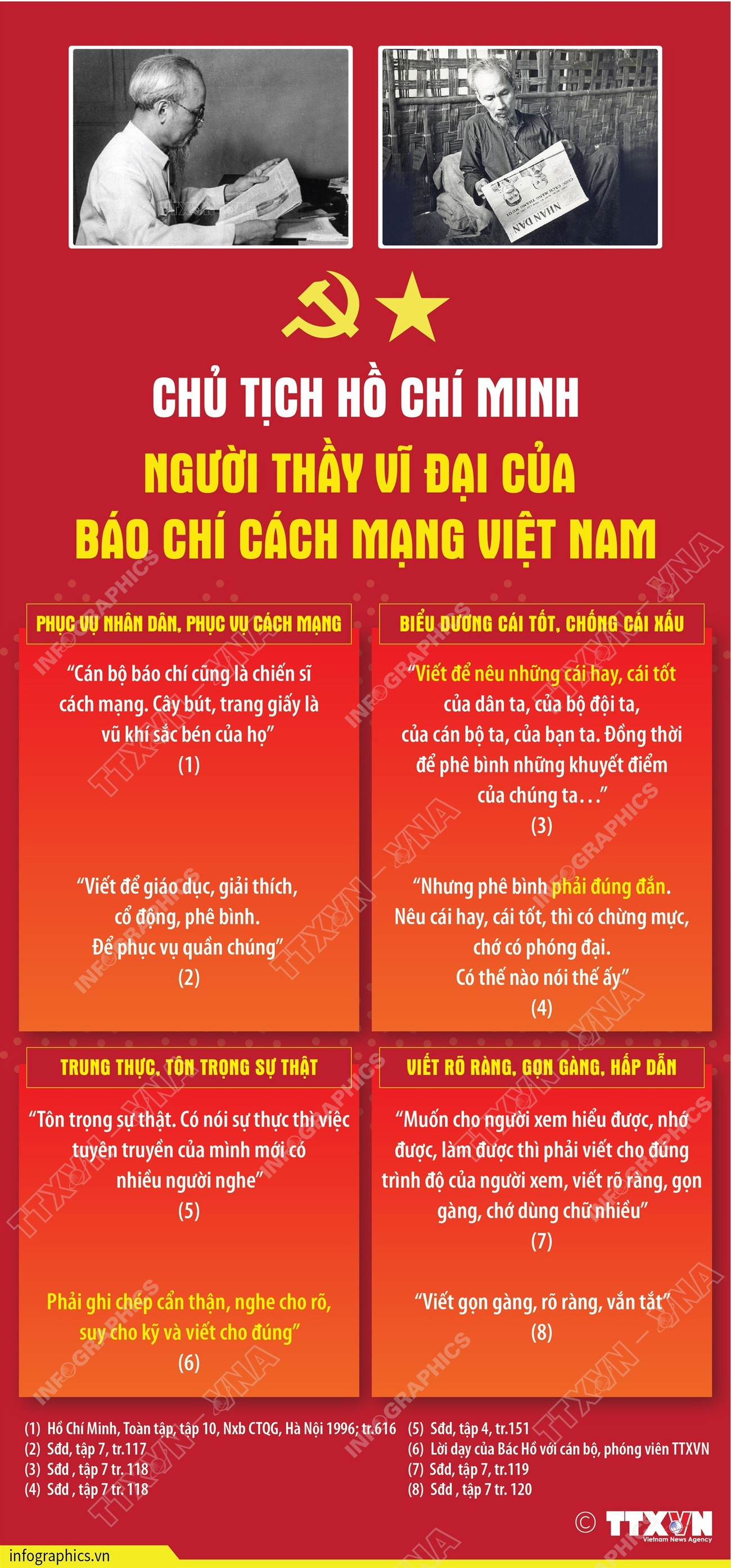 vna-potal-chu-tich-ho-chi-minh-nguoi-thay-vi-dai-cua-bao-chi-cach-mang-viet-nam-8104552.jpg