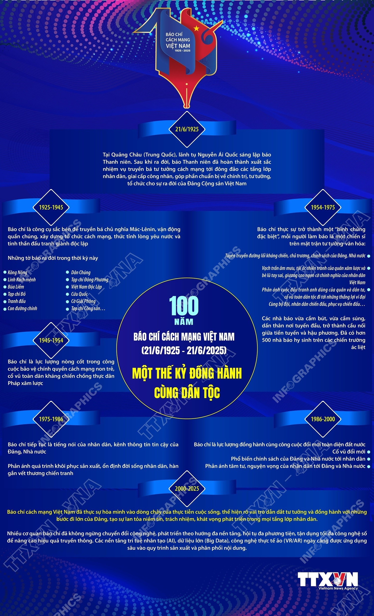 vna-potal-100-years-of-reporting-the-vietnamese-revolution-2161925-2162025-a-century-of-action-with-the-nation-8104554.jpg