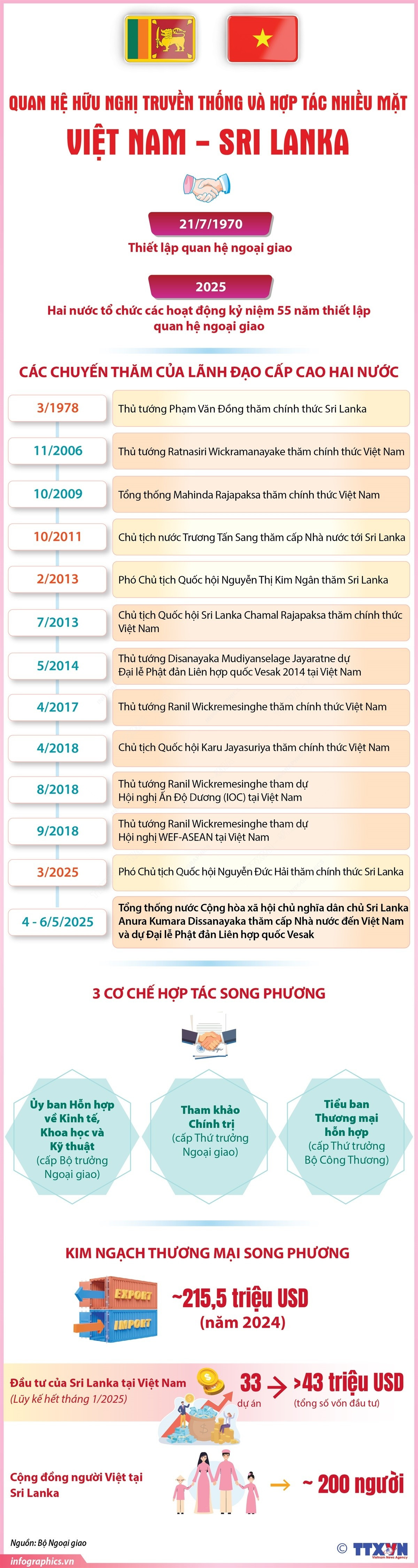 vna-potal-quan-he-huu-nghi-truyen-thong-va-hop-tac-nhieu-mat-viet-nam-sri-lanka-8010954.jpg