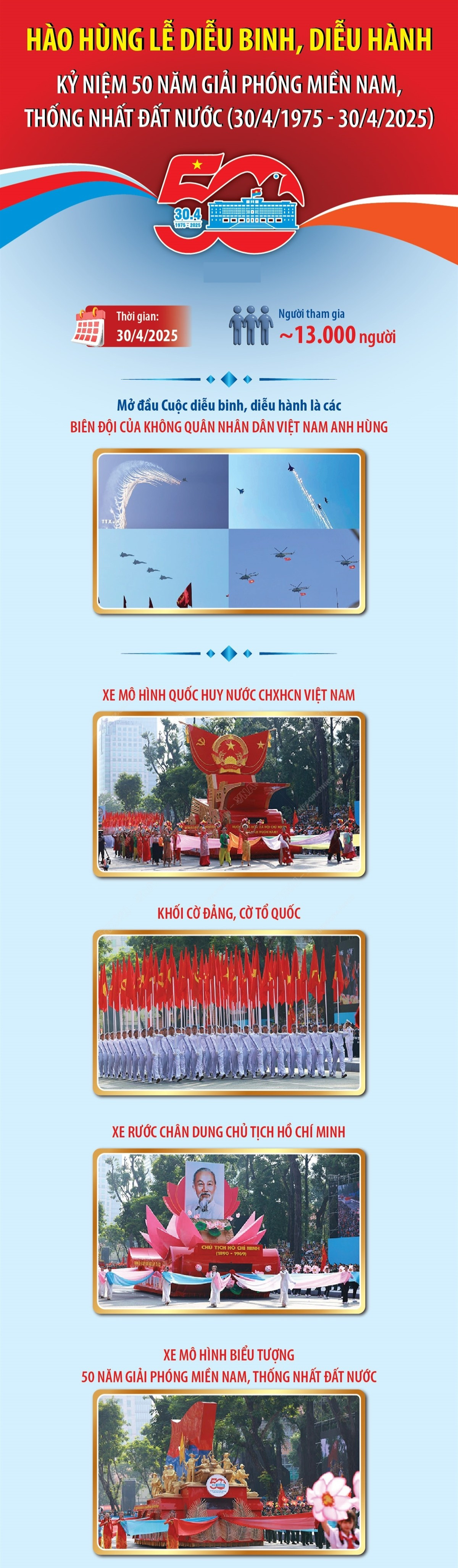 vna-potal-hao-hung-le-dieu-binh-dieu-hanh-ky-niem-50-nam-giai-phong-mien-nam-thong-nhat-dat-nuoc-phan-1-8006602.png