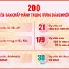 Danh sách chi tiết 200 Ủy viên Ban Chấp hành Trung ương Đảng khóa XIV