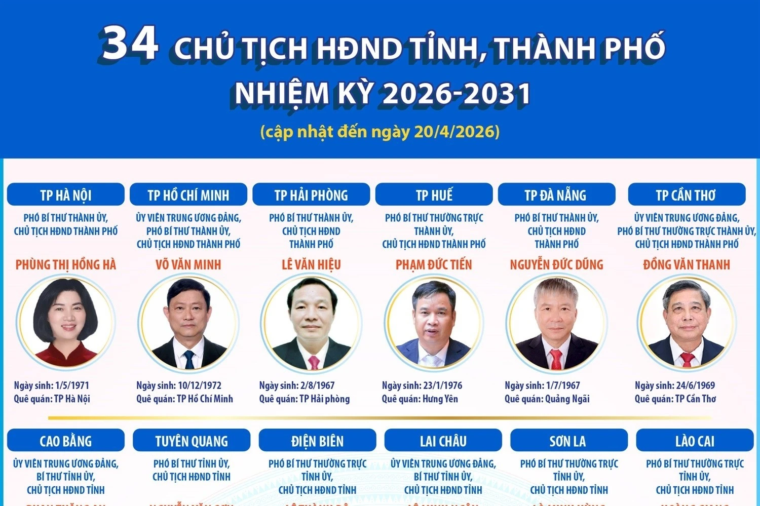 Công bố danh sách 34 Chủ tịch HĐND tỉnh, thành phố nhiệm kỳ 2026-2031