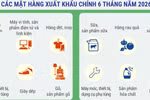 Quan hệ kinh tế, thương mại song phương Việt Nam-New Zealand