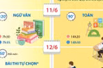Kỳ thi tốt nghiệp Trung học phổ thông năm 2026 diễn ra trong hai ngày 11 và 12/6