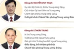 Ông Lê Hoài Trung giữ chức Chánh Văn phòng Trung ương Đảng.