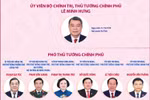 Thành viên Chính phủ nhiệm kỳ 2026-2031