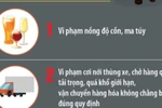 Tập trung xử lý 6 nhóm hành vi gây tai nạn giao thông