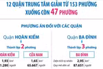 Hà Nội: Dự kiến tên, diện tích, dân số 47 phường sau sắp xếp đơn vị hành chính