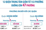 Hà Nội: Dự kiến tên, diện tích, dân số 47 phường sau sắp xếp đơn vị hành chính