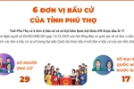 Bầu cử Quốc hội và Hội đồng Nhân dân: 6 đơn vị bầu cử của tỉnh Phú Thọ