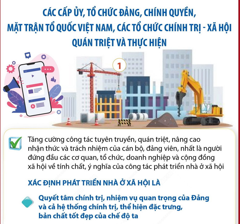 Tăng cường sự lãnh đạo của Đảng về phát triển nhà ở xã hội trong tình hình mới