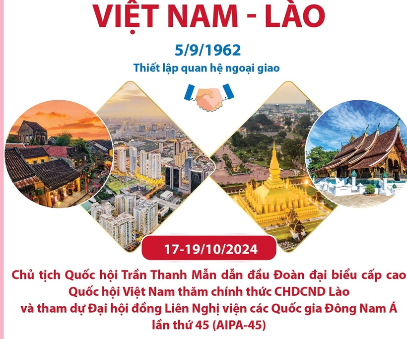 Mối quan hệ hữu nghị vĩ đại, đoàn kết đặc biệt và hợp tác toàn diện Việt Nam-Lào