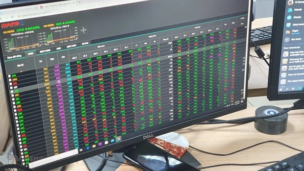 VN-Index đã tiệm cận vùng cản trên của kênh tích lũy 1.250 điểm và khả năng sẽ bước vào nhịp giảm. (Ảnh: Vietnam+)