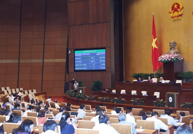 Quốc hội thông qua Nghị quyết phê chuẩn đề nghị của Chánh án Tòa án nhân dân tối cao về việc bổ nhiệm Thẩm phán Tòa án nhân dân tối cao với kết quả 90,70 số phiếu tán thành. (Ảnh: Trọng Đức/TTXVN)