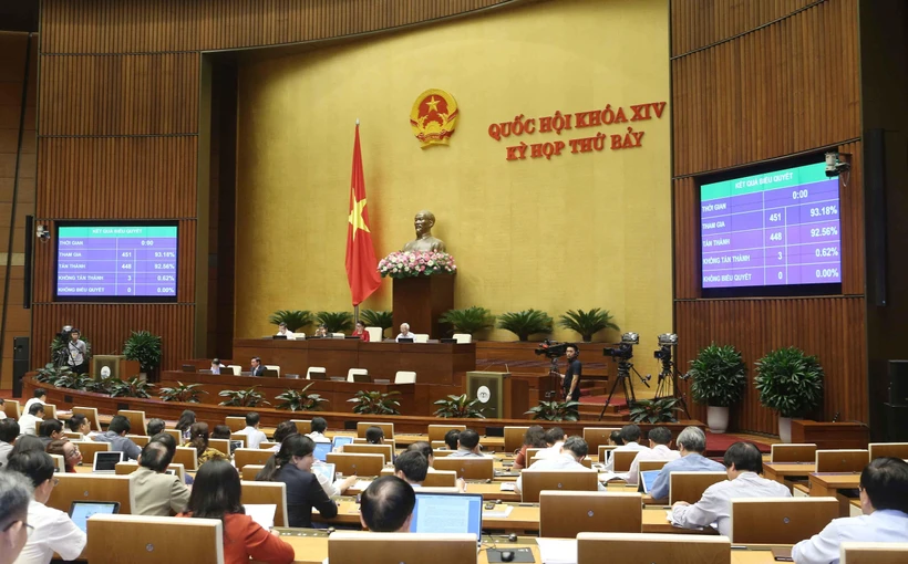 Biểu quyết thông qua Nghị quyết về Chương trình xây dựng luật, pháp lệnh năm 2020, điều chỉnh Chương trình xây dựng luật, pháp lệnh năm 2019. (Ảnh: Doãn Tấn/TTXVN)