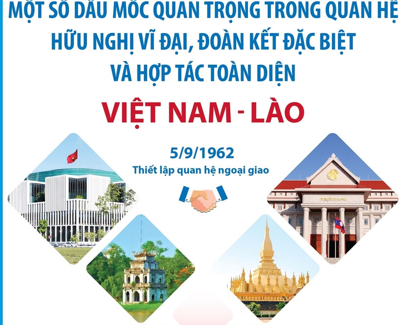 Quan hệ hữu nghị vĩ đại, đoàn kết đặc biệt và hợp tác toàn diện Việt Nam-Lào