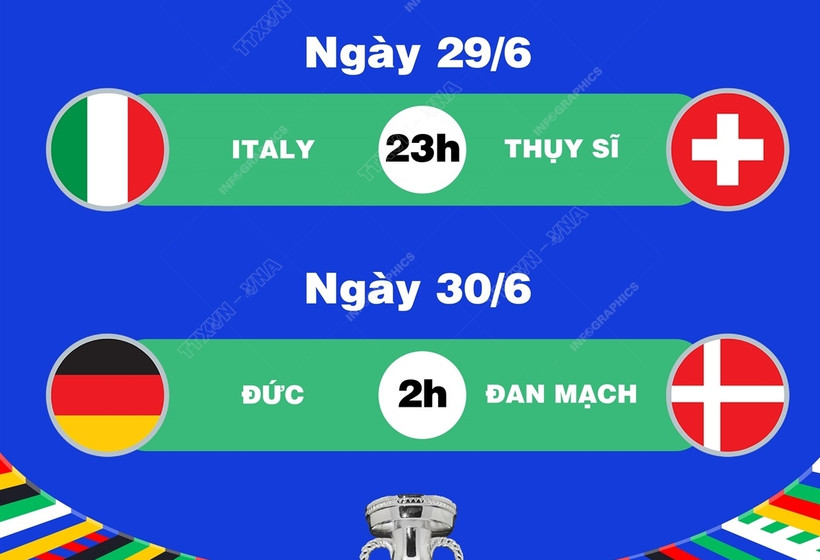 Lịch thi đấu EURO 2024 ngày 29/6 và rạng sáng 30/6