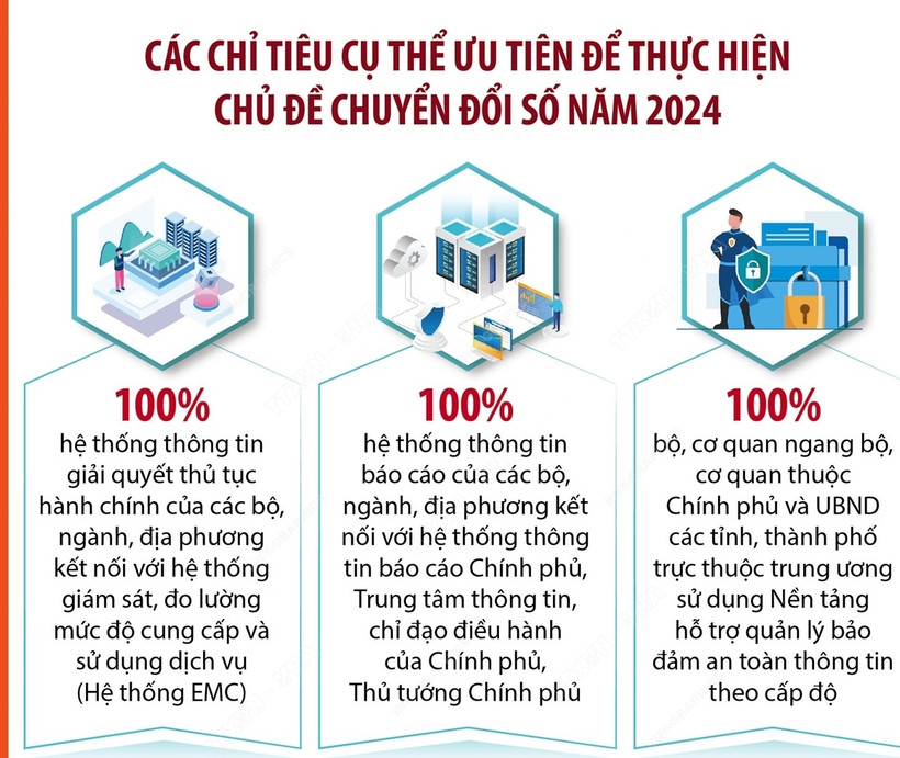 Chuyển đổi số - động lực quan trọng để đưa đất nước bước vào kỷ nguyên mới