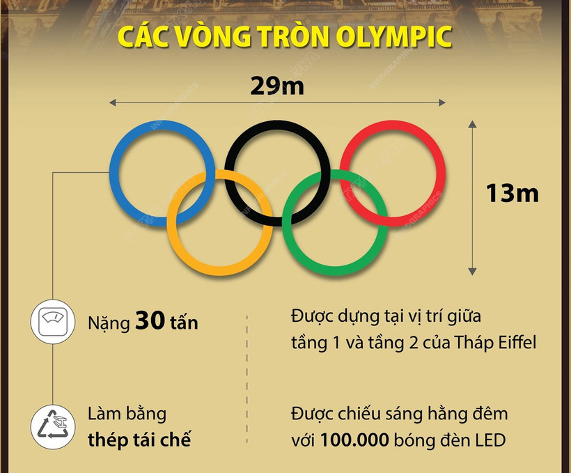 Dựng biểu tượng Olympic Paris 2024 trên Tháp Eiffel 