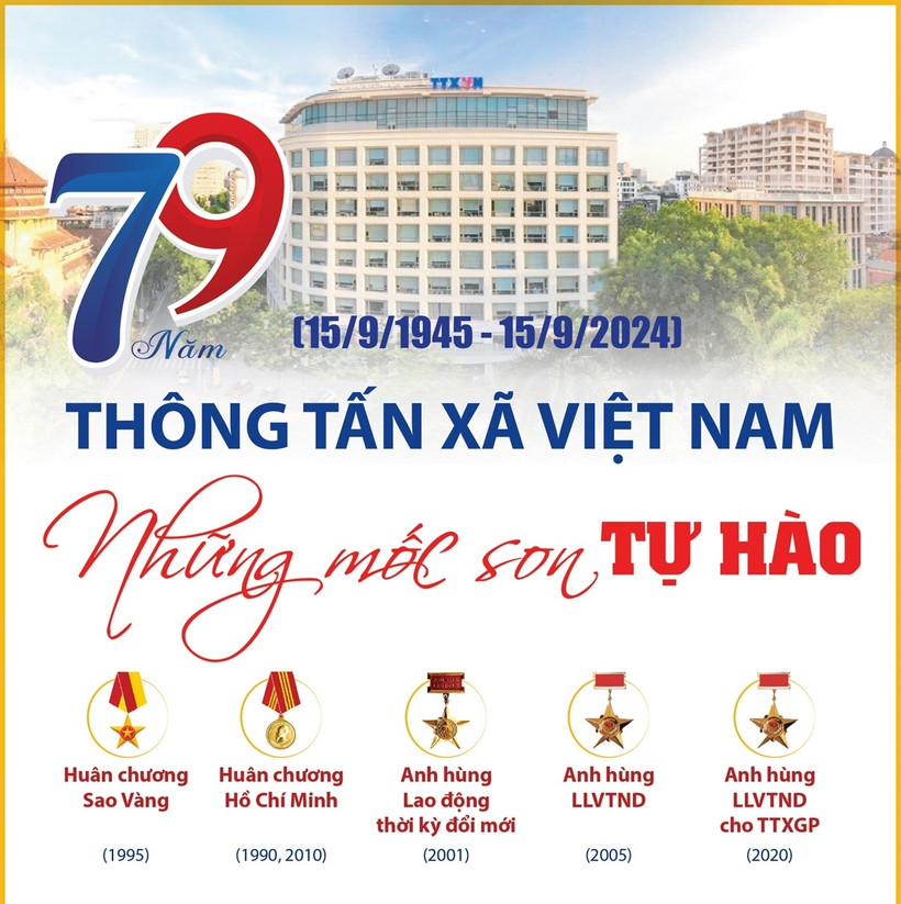 Những mốc son tự hào của Thông tấn xã Việt Nam trong 79 năm qua