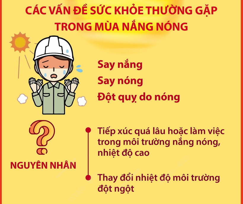 Hướng dẫn cách bảo vệ sức khỏe trong mùa nắng nóng 