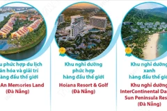 Việt Nam được vinh danh tại nhiều hạng mục dịch vụ du lịch 