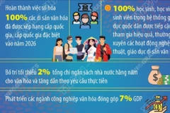 Nghị quyết số 80-NQ/TW: Một số chỉ tiêu phát triển, tầm nhìn văn hóa đến năm 2030