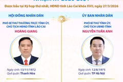 Lãnh đạo chủ chốt của HĐND và UBND tỉnh Lào Cai nhiệm kỳ 2026-2031