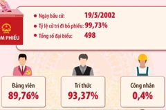 Kết quả bầu cử đại biểu Quốc hội khóa XI