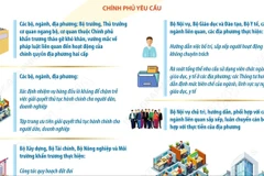 Tiếp tục hoàn thiện, vận hành hiệu quả mô hình chính quyền địa phương hai cấp 