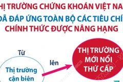 Thị trường chứng khoán Việt Nam chính thức được nâng hạng