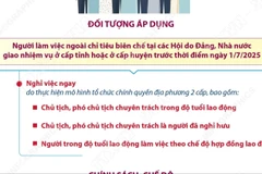 Chính sách đối với người làm việc ngoài chỉ tiêu biên chế trước thời điểm 1/7
