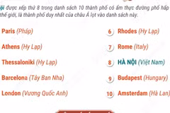 Hà Nội nằm trong nhóm 10 thành phố hàng đầu thế giới về ẩm thực đường phố