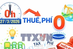 Giảm thuế phí về 0% hạ nhiệt giá xăng dầu và tiếp sức nền kinh tế