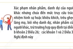 Mức phạt vi phạm trật tự công cộng, sự yên tĩnh chung, đăng ký, quản lý cư trú 