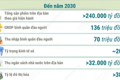 Đến năm 2045: Lào Cai trở thành trung tâm phát triển phía Bắc của cả nước