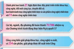 Những kết quả nổi bật về phát triển khoa học công nghệ 6 tháng đầu năm 2025
