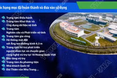 Khánh thành Trung tâm Vũ trụ Việt Nam với tổng mức đầu tư hơn 7.000 tỷ đồng