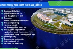 Khánh thành Trung tâm Vũ trụ Việt Nam với tổng mức đầu tư hơn 7.000 tỷ đồng