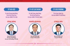 34 Chủ tịch UBND tỉnh, thành phố nhiệm kỳ 2021-2026 (cập nhật đến ngày 28/11)