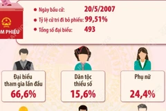 Kết quả bầu cử đại biểu Quốc hội khóa XII