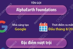 Mô hình AI lập bản đồ Trái Đất “mọi nơi, mọi lúc” 