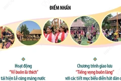 Trải nghiệm văn hóa truyền thống tại Làng Văn hóa-Du lịch các dân tộc Việt Nam