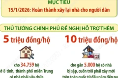 Hỗ trợ thêm 5-10 triệu đồng với các hộ dân được xây, sửa nhà sau thiên tai