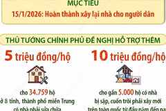 Hỗ trợ thêm 5-10 triệu đồng với các hộ dân được xây, sửa nhà sau thiên tai